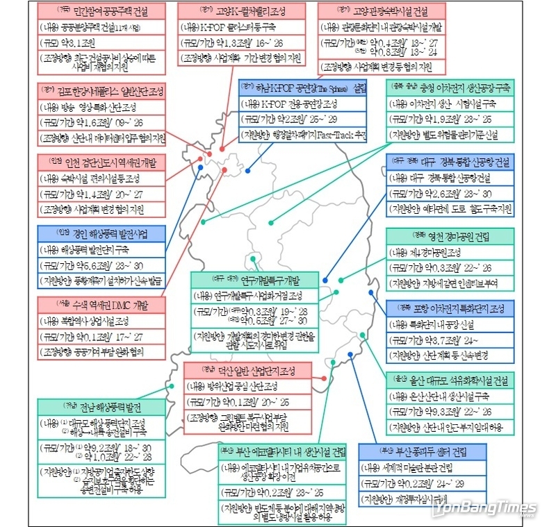46조 규모 민간 투자 걸림돌 제거한다…규제 풀고 행정절차 단축