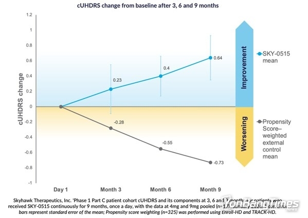 Skyhawk Therapeutics, Inc.
